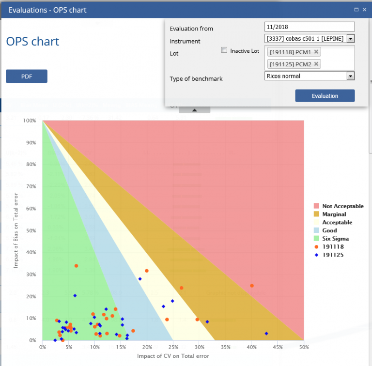 Quality Desktop – Web based real time peer group comparison tool